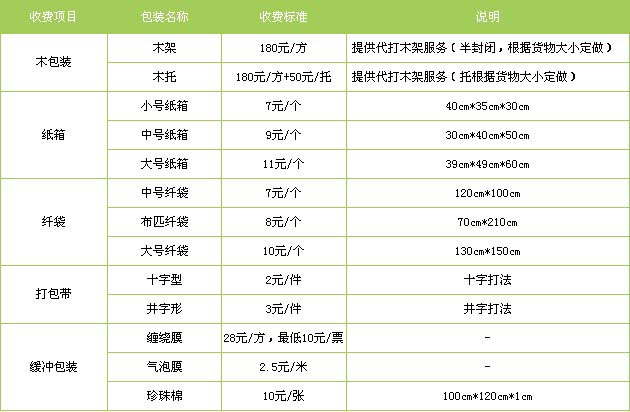 阳谷县到景德镇物流专线