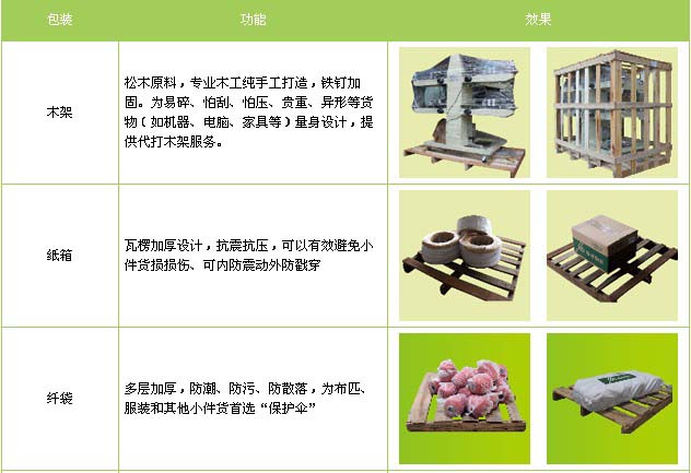 阳谷县到景德镇物流专线